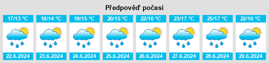 Výhled počasí pro místo Malakoff na Slunečno.cz