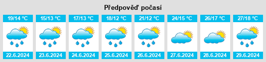 Výhled počasí pro místo Malaincourt na Slunečno.cz