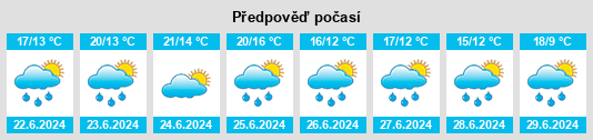 Výhled počasí pro místo Maizières na Slunečno.cz