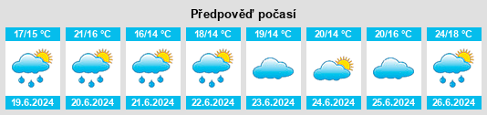 Výhled počasí pro místo Maizet na Slunečno.cz