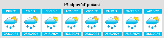 Výhled počasí pro místo Maisonnettes na Slunečno.cz