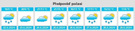 Výhled počasí pro místo Mainvilliers na Slunečno.cz