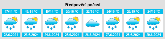Výhled počasí pro místo Maing na Slunečno.cz