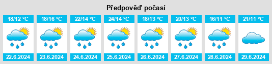 Výhled počasí pro místo Maillères na Slunečno.cz