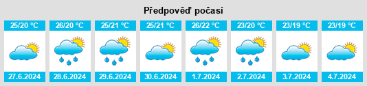 Výhled počasí pro místo Maillane na Slunečno.cz