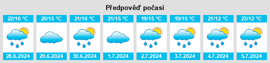 Výhled počasí pro místo Maidières na Slunečno.cz