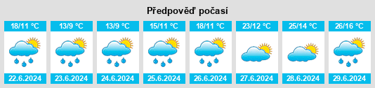 Výhled počasí pro místo Maîche na Slunečno.cz