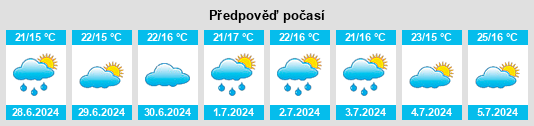 Výhled počasí pro místo Magné na Slunečno.cz