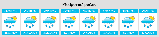 Výhled počasí pro místo Magland na Slunečno.cz