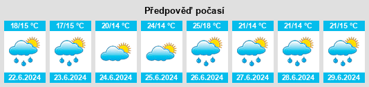 Výhled počasí pro místo Magescq na Slunečno.cz