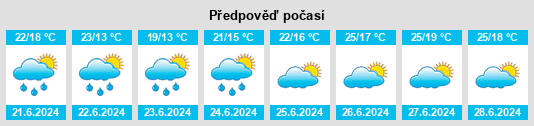 Výhled počasí pro místo Magalas na Slunečno.cz