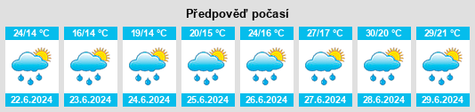 Výhled počasí pro místo Mâcon na Slunečno.cz