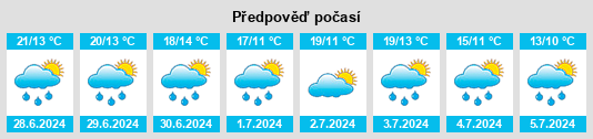 Výhled počasí pro místo Macheren na Slunečno.cz