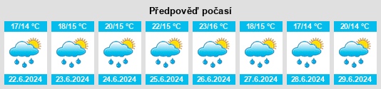 Výhled počasí pro místo Maché na Slunečno.cz