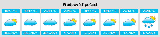 Výhled počasí pro místo Macey na Slunečno.cz