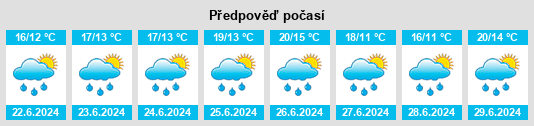 Výhled počasí pro místo Macé na Slunečno.cz