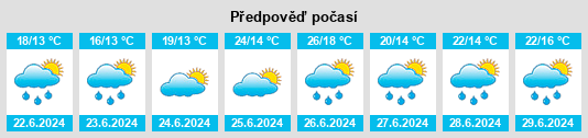 Výhled počasí pro místo Macaye na Slunečno.cz