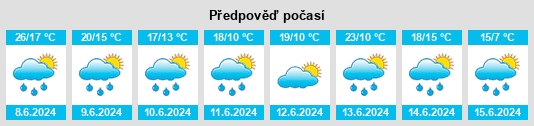 Výhled počasí pro místo Mably na Slunečno.cz