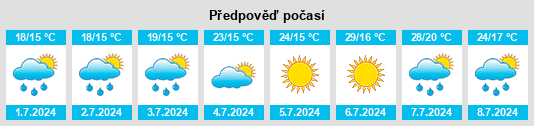 Výhled počasí pro místo Luxey na Slunečno.cz