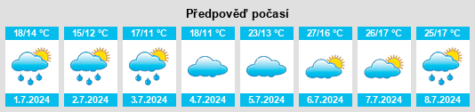 Výhled počasí pro místo Lussat na Slunečno.cz