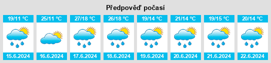 Výhled počasí pro místo L'Union na Slunečno.cz