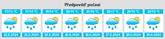 Výhled počasí pro místo Loury na Slunečno.cz