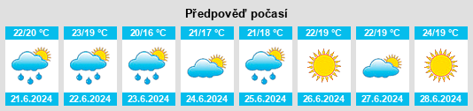 Výhled počasí pro místo Lorgues na Slunečno.cz