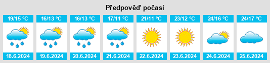 Výhled počasí pro místo Lomme na Slunečno.cz