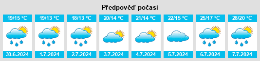 Výhled počasí pro místo Loches na Slunečno.cz