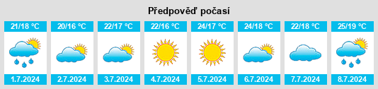 Výhled počasí pro místo Llupia na Slunečno.cz