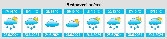 Výhled počasí pro místo Lingolsheim na Slunečno.cz