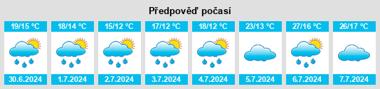 Výhled počasí pro místo Limons na Slunečno.cz