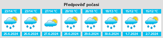 Výhled počasí pro místo Limonest na Slunečno.cz