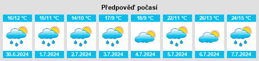 Výhled počasí pro místo Le Vigean na Slunečno.cz
