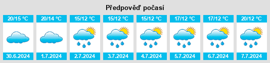 Výhled počasí pro místo Le Vésinet na Slunečno.cz