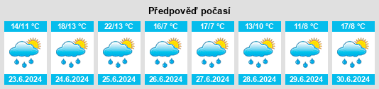 Výhled počasí pro místo Valdahon na Slunečno.cz