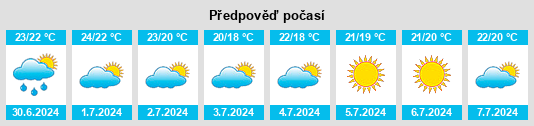 Výhled počasí pro místo Les Pourpres na Slunečno.cz