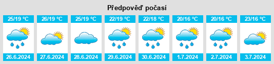 Výhled počasí pro místo Lespignan na Slunečno.cz
