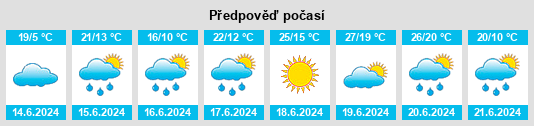 Výhled počasí pro místo Koňský rybník na Slunečno.cz
