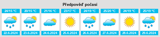 Výhled počasí pro místo Le Soler na Slunečno.cz