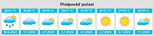 Výhled počasí pro místo Le Rove na Slunečno.cz