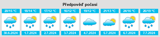 Výhled počasí pro místo Lérouville na Slunečno.cz
