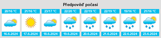 Výhled počasí pro místo Le Rouret na Slunečno.cz