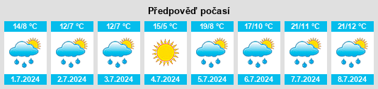 Výhled počasí pro místo Le Pré na Slunečno.cz