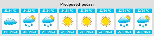 Výhled počasí pro místo Le Pradet na Slunečno.cz