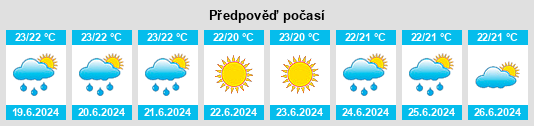 Výhled počasí pro místo Le Palivestre na Slunečno.cz