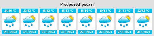 Výhled počasí pro místo Podvesní rybník (Tábor) na Slunečno.cz