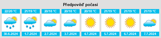 Výhled počasí pro místo Le Castellet na Slunečno.cz