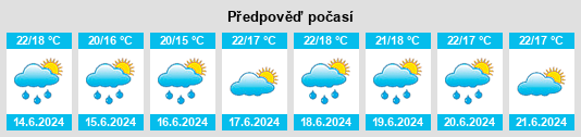 Výhled počasí pro místo el Voló na Slunečno.cz