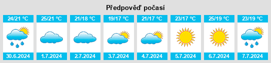 Výhled počasí pro místo Lattes na Slunečno.cz